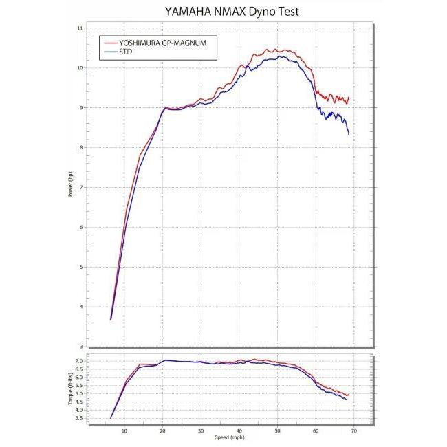 YOSHIMURA ヨシムラ 機械曲GP-MAGNUM105サイクロン EXPORT SPEC 政府認証 カラー：SSF サテンフィニッシュカバー NMAX YAMAHA ヤマハ フルエキゾーストマフラー | ヨシムラ | 04