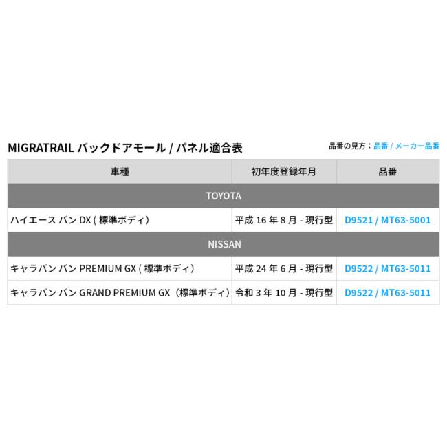 MIGRATRAIL ミグラトレイル バックドアモールパネル ハイエースバンDX用 Made in Japan ハイエース バン DX (標準ボディ) トランポ用品 | ブランド登録なし | 09