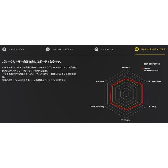 PIRELLI ピレリ DIABLO POWERCRUISER 【260/40 VR 18 M/C TL 84V】 ディアブロ パワークルーザー タイヤ オンロードタイヤ・ツーリング/ストリート | PIRELLI | 09