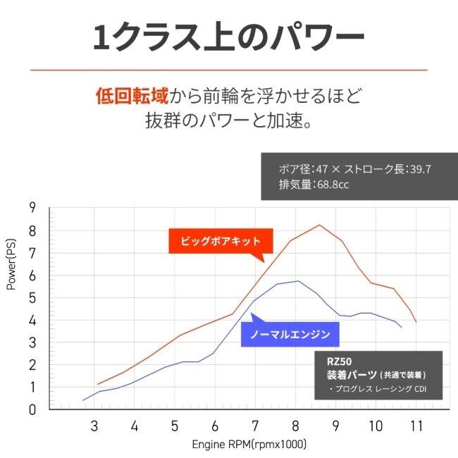 確認用です!! ライブディオZXとは？ニセモノに注意！