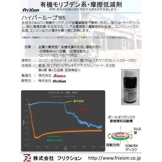 Friction フリクション オイル添加剤 有機モリブデン系 ハイパールーブ165 1000g 摩擦低減剤 (エンジンオイル3-4リットル車換算20台分程度) オイル | フリクション | 02