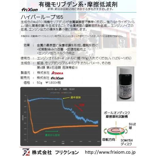 Friction フリクション オイル添加剤 有機モリブデン系 ハイパールーブ165 1000g 摩擦低減剤 (エンジンオイル3-4リットル車換算20台分程度) オイル | フリクション | 03