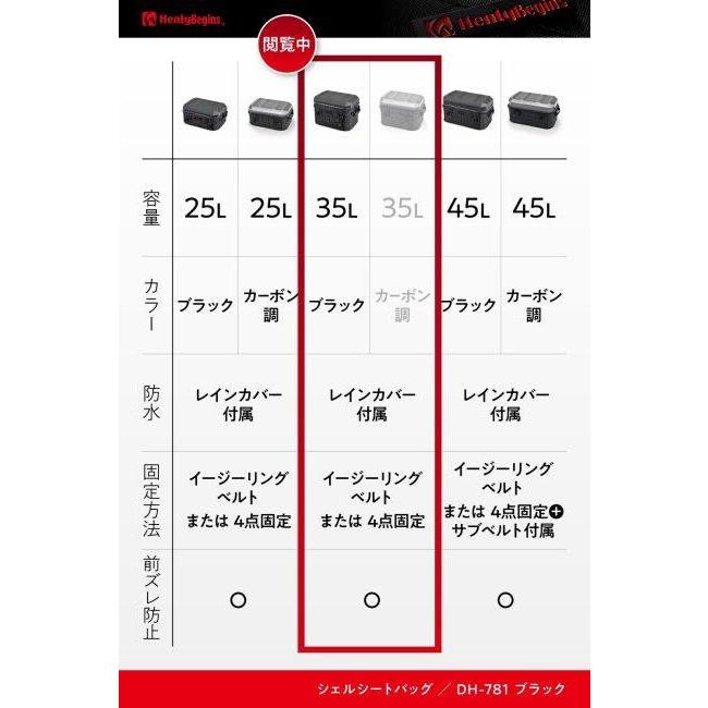 DAYTONA デイトナ シートバッグ シェル DH-781 車体用バッグ・ケース_1
