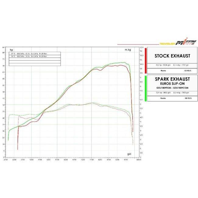 SPARK EXHAUST スパーク マフラー 2 Force EVO silencers with carbon endcap HYPERMOTARD 698 MONO DUCATI ドゥカティ スリップオンマフラーの画像