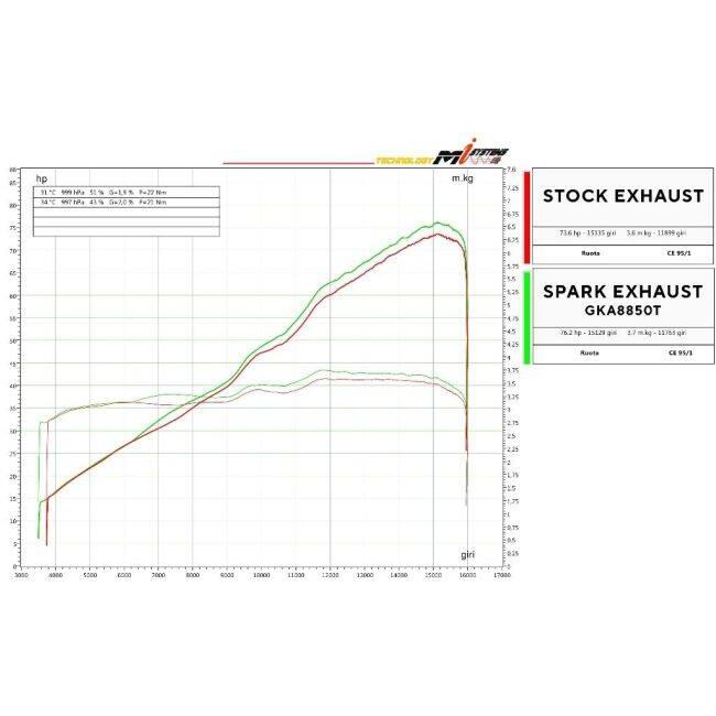 SPARK EXHAUST スパーク マフラー RACING コンプリート キット＋KONIX EVO：ステンレス マニホールド＋チタン サイレンサー ZX-4RR KAWASAKI カワサキ_6