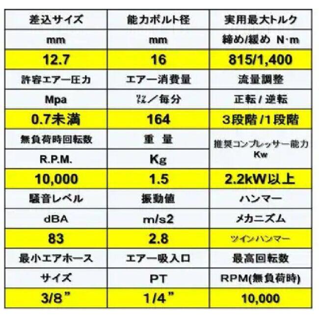 KIJIMA キジマ 1/2”ツインハンマーミニインパクトレンチ その他ハンドツール ハンドツール