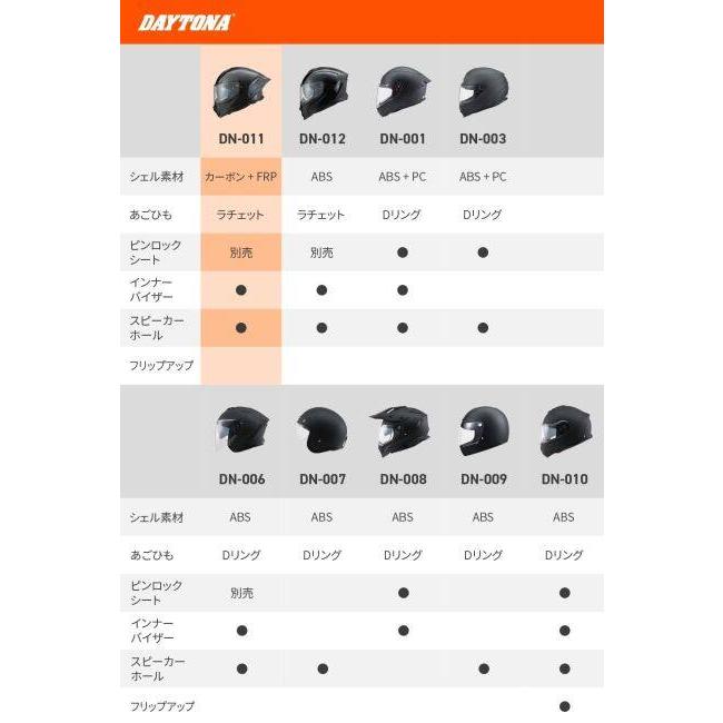 DAYTONA デイトナ DN-011RCスポーツカーボン グロスブラック フルフェイスヘルメット サイズ：M ヘルメット | DAYTONA（バイク用品） | 01