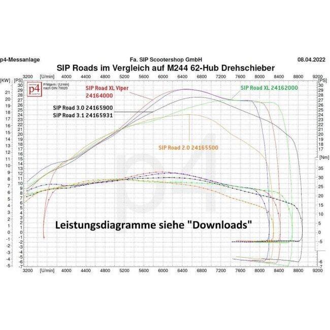SIP Scootershop エスアイピー スクーターショップ 【SIP PERFORMANCE】 レーシングマフラー ROAD XL Viper Box by Nordspeed，スチール ブラック マフラー | ブランド登録なし | 03