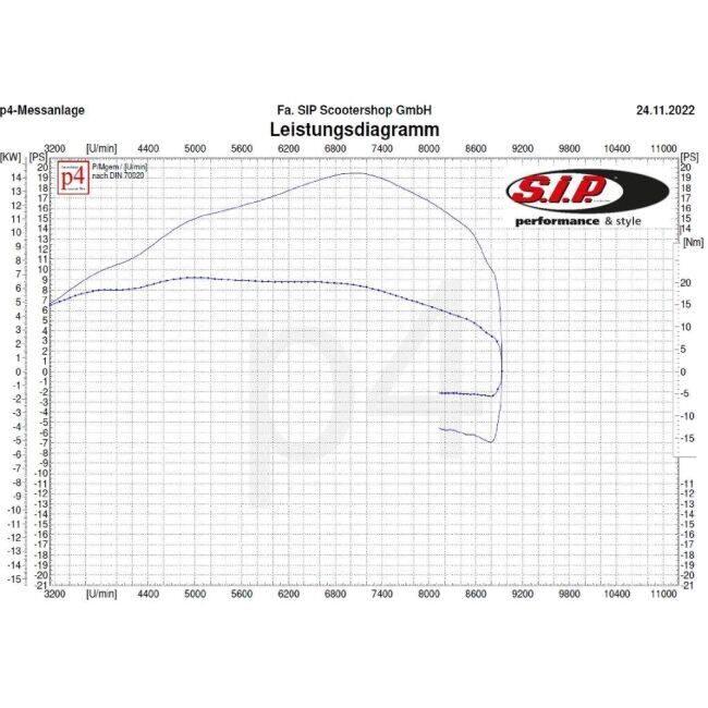 SIP Scootershop エスアイピー スクーターショップ 【SIP LEGAL】Tuning Kit MALOSSI 210 cc ROAD “Legal” Vespa ベスパ エンジンパーツ エンジン_1
