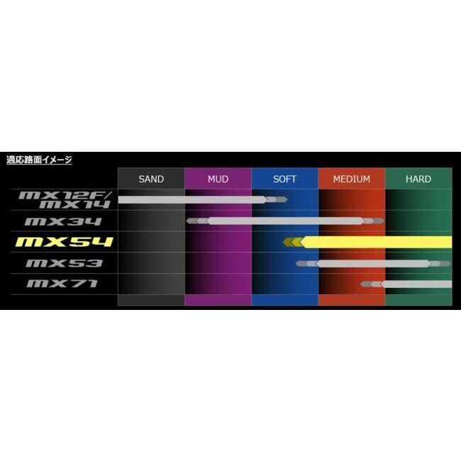 DUNLOP（ダンロップ） GEOMAX MX54 【110/90-19 62M WT】 ジオマックス
