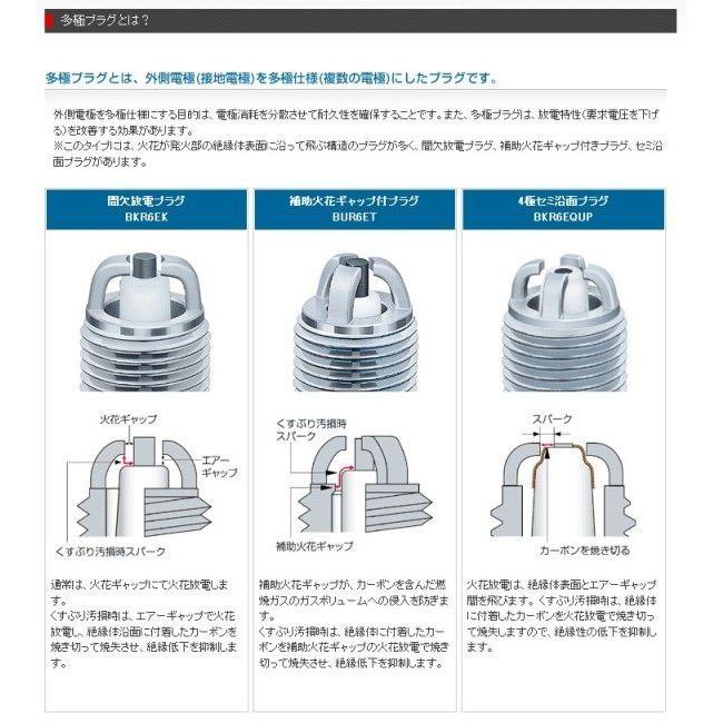 NGK エヌジーケー 標準プラグ ER8EH-N 5606 ジャイロX ジャイロキャノピー50 ディオ HONDA ホンダ HONDA ホンダ HONDA ホンダ｜webike02｜07