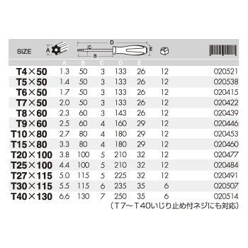 ANEX アネックス ヘクスローブドライバー T型 【T10×80】｜webike02｜02
