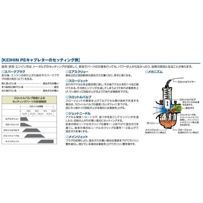 DAYTONA デイトナ PE20キャブレター キャブレター 吸気関連 エンジンの画像