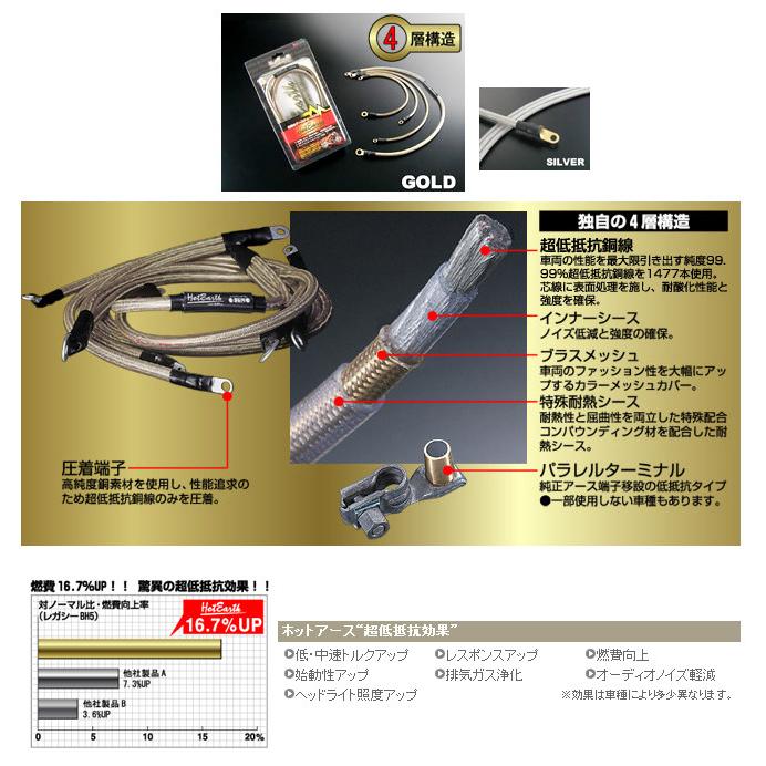 NOLOGY ノロジー ホットアース(車種別専用キット) カラー：ゴールド XL1200S [スポーツスター] HARLEY-DAVIDSON ハーレーダビッドソン アース関連用品 電装系 | ブランド登録なし