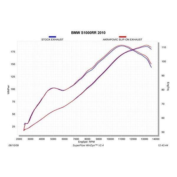 AKRAPOVIC アクラポビッチ e1認証 スリップオンライン チタン(カーボンエンドサイレンサー) S1000R S1000RR BMW スリップオンマフラー マフラー_4