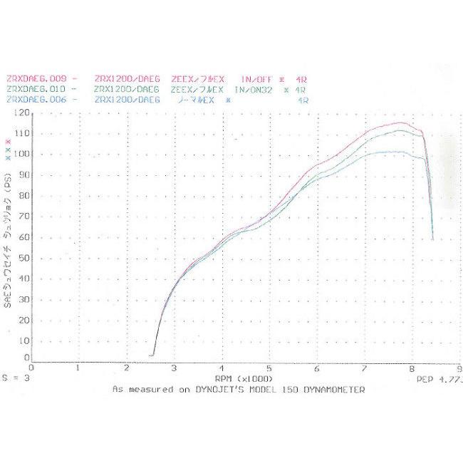 techserfu テックサーフ　ブルーチタン　xr250md30 お盆の供養 | テックサーフ techserfuの日々の出来事