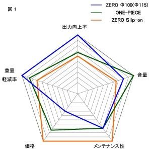 MORIWAKI ENGINEERING モリワキエンジニアリング フルエキゾーストマフラー ワンピース タイプ：BLACK (ブラック) CB400スーパーフォア CB400SB｜webike02｜15