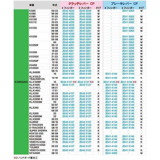 ZETA ジータ ピボットレバー CP ブレーキ 可倒式 タイプ：3フィンガー(ショートタイプ) HONDA ホンダ KAWASAKI カワサキ YAMAHA ヤマハ ブレーキレバー | ZETA | 15