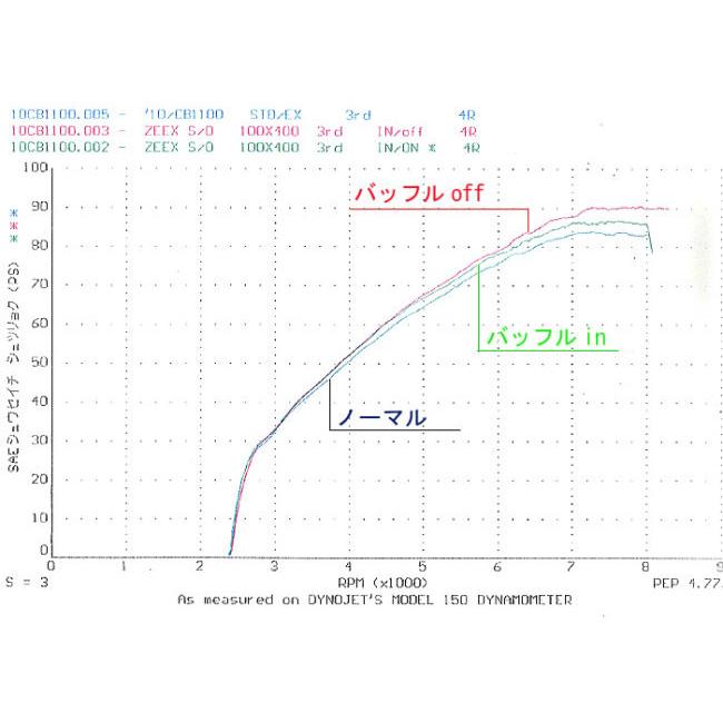 techserfu テックサーフ [ZEEX SLIP-ON SUPER STINLESS MUFFLER]ジークス スリップオン スーパーステンレス マフラー CB1100 SC65 5速ミッション HONDA ホンダ | techserfu | 07