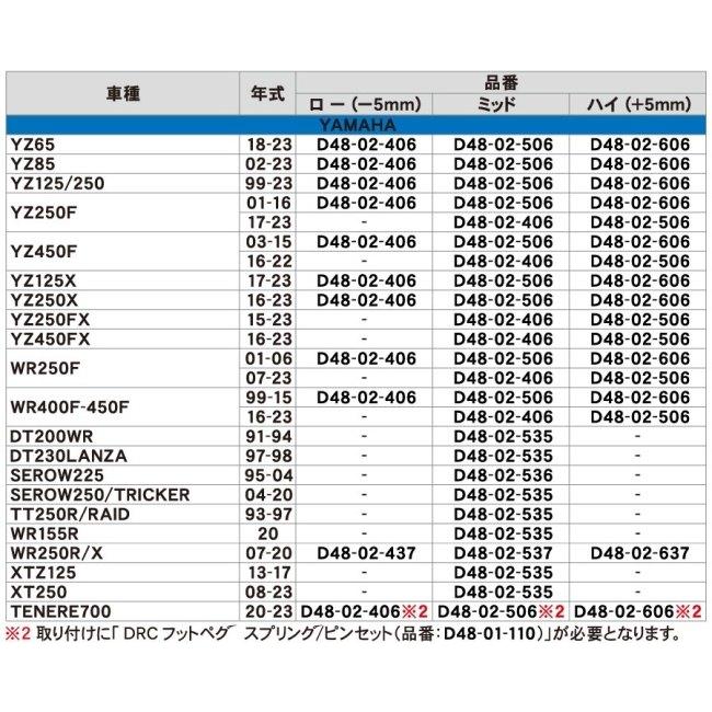 DRC ディーアールシー クロモリワイドフットペグ TENERE700 WR250F WR400F WR400F-450F WR450F YZ125 YZ125X YZ250 YZ250F YZ250X YZ450F YZ65 YZ85｜webike02｜06