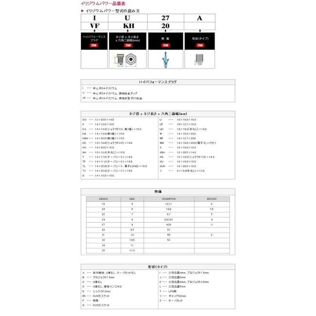 DENSO デンソー イリジウムパワープラグ IX27 KAWASAKI カワサキ KTM MAGNI マーニ MOTOGUZZI モトグッチ SUZUKI スズキ YAMAHA ヤマハ bimota ビモータ プラグ | デンソー | 11