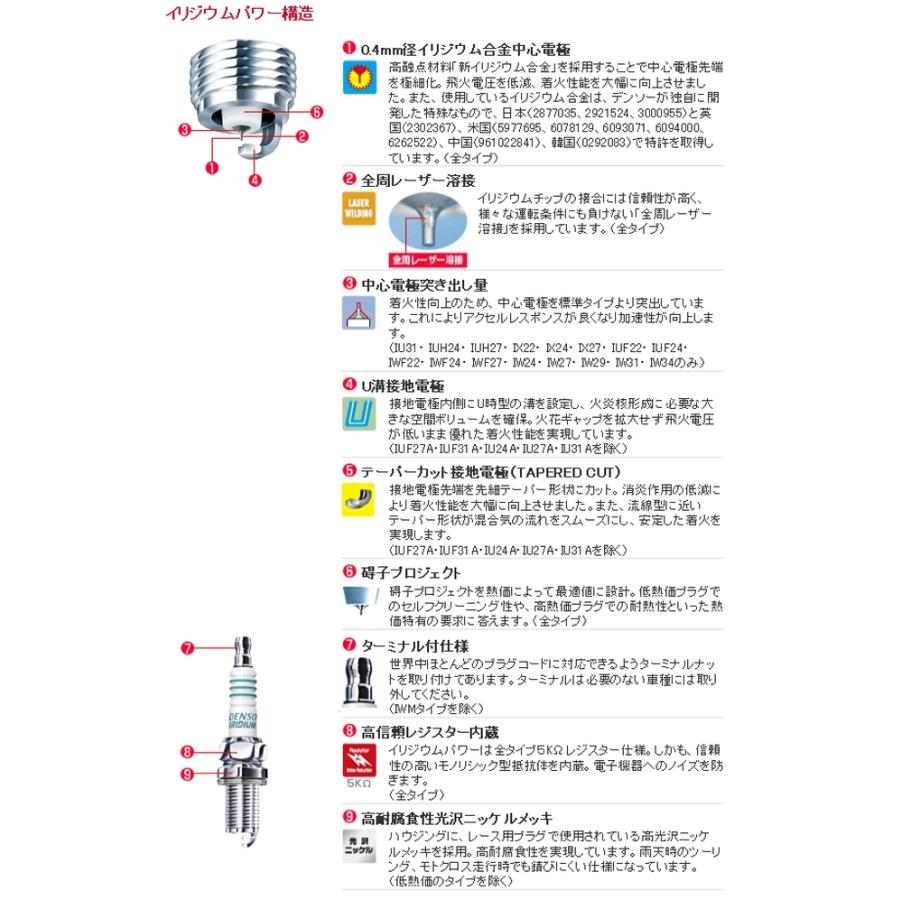 Denso Denso デンソー イリジウムパワープラグ Ix24b ウェビック1号店 通販 Yahoo ショッピング