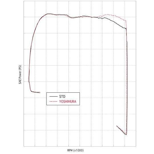 YOSHIMURA ヨシムラ Tri-Oval サイクロン SS （ステンレスカバー）/重量（STD4.4kg）：2.5kg アドレスV125 SUZUKI スズキ フルエキゾーストマフラー マフラー