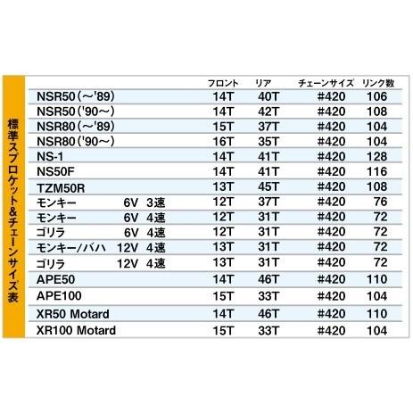 POSH（ポッシュ） CF POSH CFポッシュ フロントスプロケット 歯数：15T