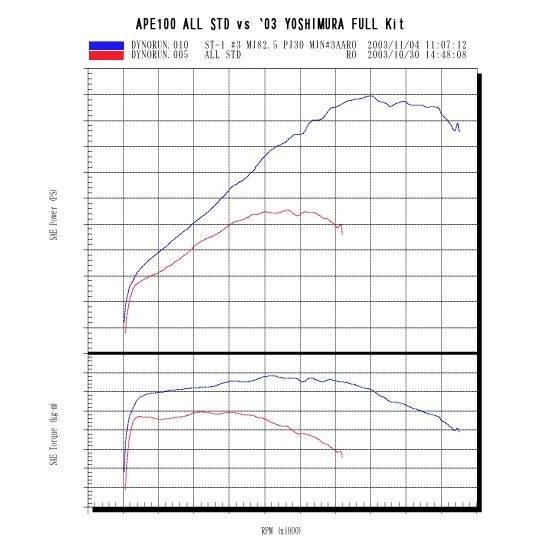 YOSHIMURA ヨシムラ カムシャフト 【ST-1】 エイプ100 タイプD エイプ50 NSF100 XR100モタード XR50モタード HONDA ホンダ エンジンパーツ エンジン | ヨシムラ | 01