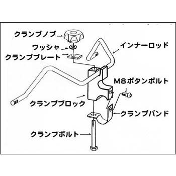 CHIC DESIGN シックデザイン ガイラシールド補修部品 クランプブロックユニットA(Φ22.2) タイプ：クランプブロックユニットASSY（小） 外装
