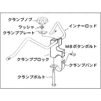 CHIC DESIGN シックデザイン ガイラシールド補修部品 クランプブロックユニットB(Φ28.6) タイプ：クランプブロックユニットASSY（大） X4 W650 VMAX 外装の画像