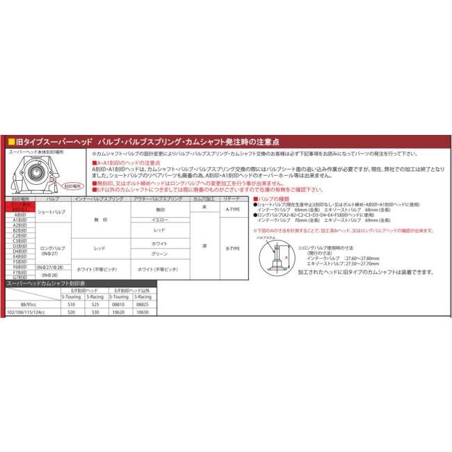 スペシャルパーツ武川 SP武川 SPタケガワ バルブロッカーアーム