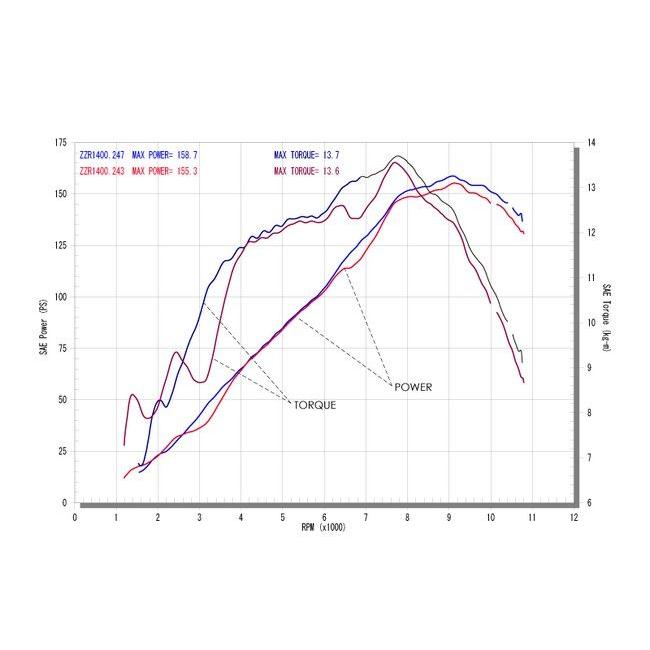 r’s gear アールズギア ワイバン スリップオンマフラー タイプ：オーバル／ドラッグブルー ZZR1400 (ZX-14) KAWASAKI カワサキ マフラー | ブランド登録なし | 04