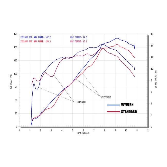 r’s gear アールズギア ワイバン ツインタイプマフラー タイプ：真円／チタン ZZR1400 (ZX-14) KAWASAKI カワサキ フルエキゾーストマフラー マフラー | ブランド登録なし | 04