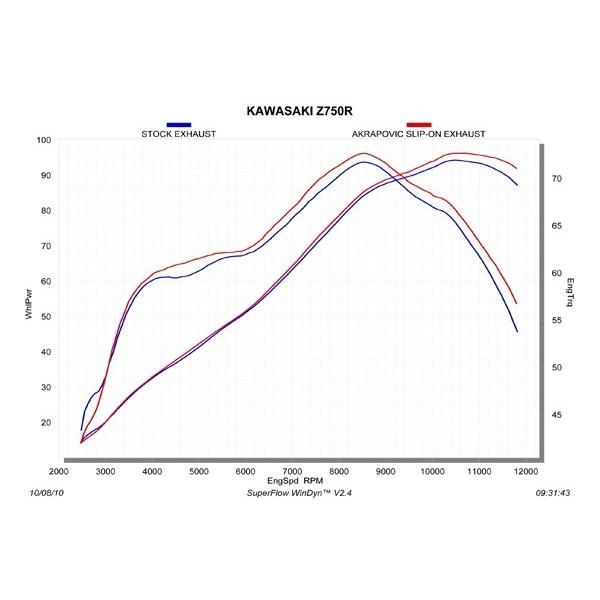 AKRAPOVIC アクラポビッチ スリップオンマフラー カーボン Z750(水冷) Z750R KAWASAKI カワサキ マフラー_1