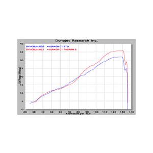 ノジマエンジニアリング NOJIMA ノジマ FASARM S2 フルエキゾースト