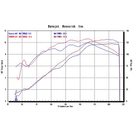 【値下げ中】 NOJIMA NOJIMA:ノジマ FASARM PRO R TITAN V フルエキゾーストマフラー ZZR1100 【CEG2987979032】(108768円)