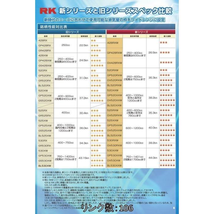 RK JAPAN RKジャパン スタンダードシリーズチェーン 428SH リンク数：106｜webike｜03