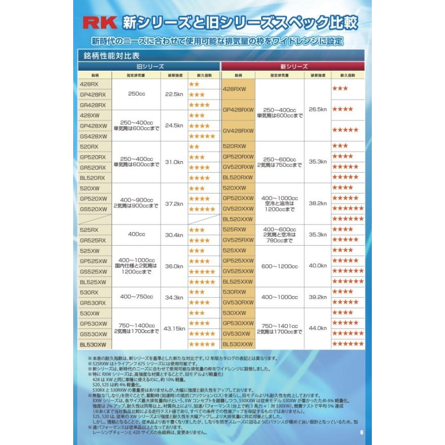 RK JAPAN RK JAPAN:アールケージャパン スタンダードシリーズチェーン 520R-XW リンク数：118 ウェビック1号店 - 通販 -  PayPayモール