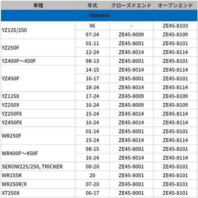 ZETA RACING ジータ レーシング テフロン スロットルチューブ タイプ