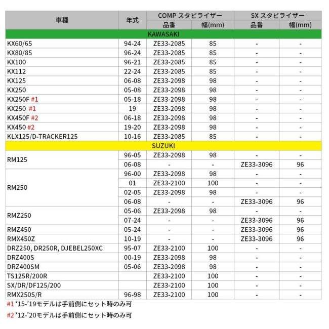 ZETA ジータ スタビライザー COMP(22.2mm) HONDA ホンダ SUZUKI スズキ YAMAHA ヤマハ ハンドルバークランプ ハンドル周辺パーツ ハンドル