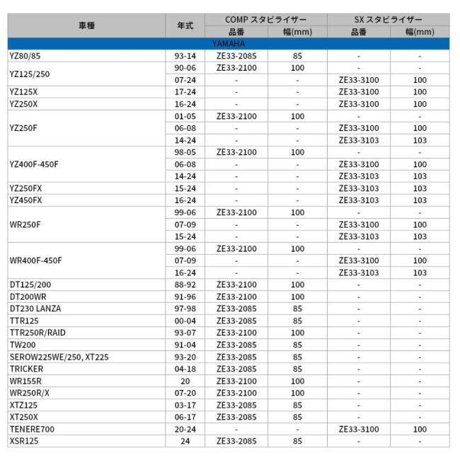 ZETA RACING ジータ レーシング スタビライザー COMP(22.2mm) KAWASAKI カワサキ YAMAHA ヤマハ ハンドルバークランプ ハンドル周辺パーツ ハンドル | ブランド登録なし | 06