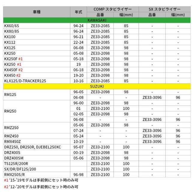 ZETA RACING ジータ レーシング スタビライザー COMP(22.2mm) KAWASAKI カワサキ YAMAHA ヤマハ ハンドルバークランプ ハンドル周辺パーツ ハンドル | ブランド登録なし | 07