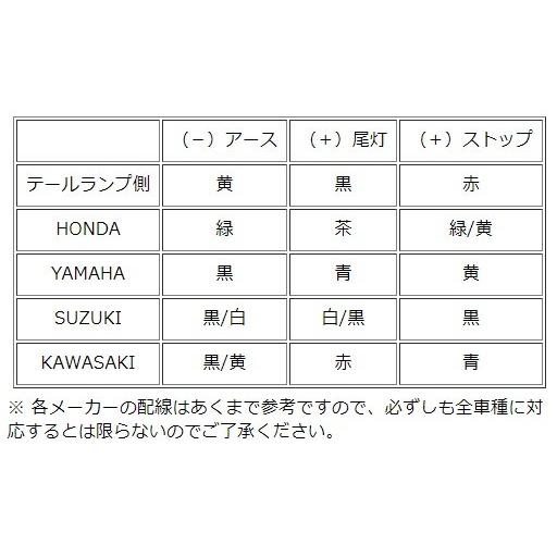 CHIC DESIGN（シックデザイン） クラシックテールランプ サイズ：Large