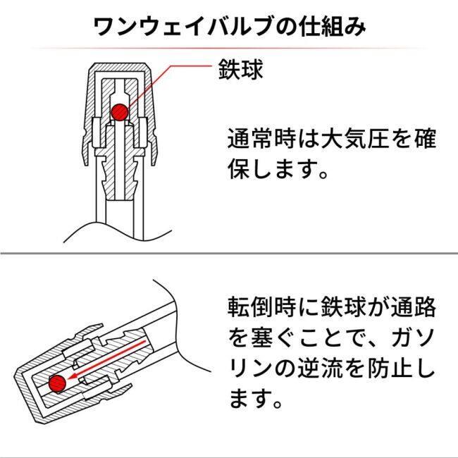 ZETA RACING ジータ レーシング ユニフローキャップ カラー：レッド