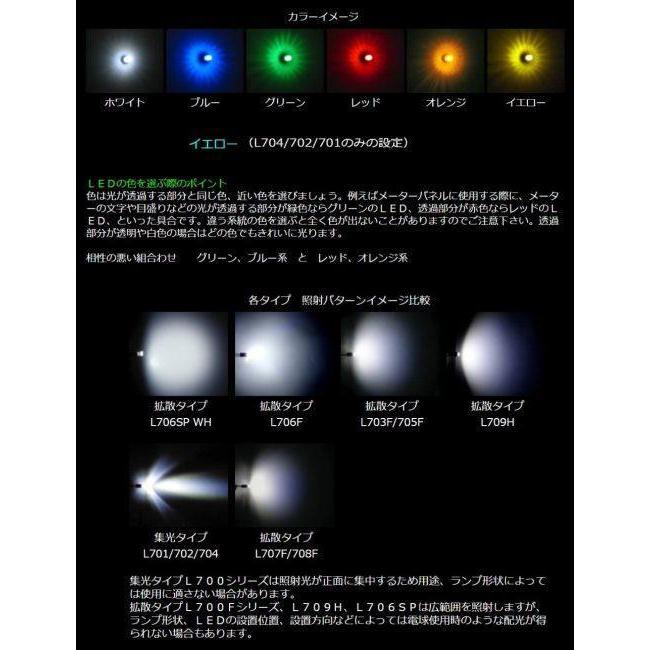 M&H マツシマ M&H マツシマ:エムアンドエイチマツシマ 超高輝度 電球型LED Lビーム 集光タイプ L700 カラー：グリーン｜webike｜02