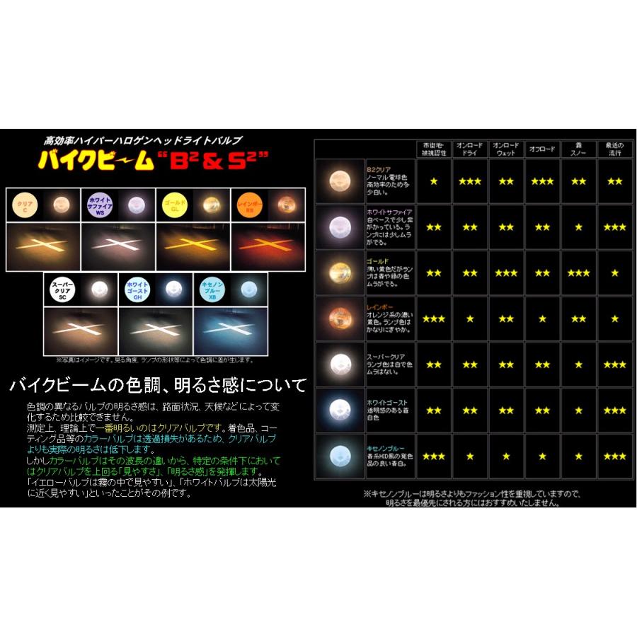 M&H マツシマ エムアンドエイチマツシマ PH8x ハロゲンバルブ バイクビーム ハロゲンヘッドライトバルブ 灯火類 電装系 | ブランド登録なし