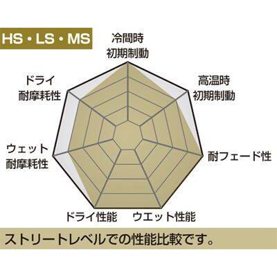 SBS エスビーエス ストリートエクセルシンター 593HS ブレーキパッド HONDA ホンダ ブレーキ | ブランド登録なし | 03