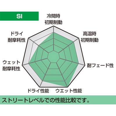 SBS エスビーエス オフロードシンター 726SI ブレーキパッド RM85 RM85L KX80 KX80-2 KX85 KX85-2 KX100 KX112 SUPER SHERPA SUZUKI スズキ KAWASAKI カワサキ | ブランド登録なし | 03