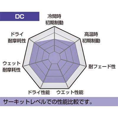 SBS エスビーエス レーシングデュアルカーボン 566DC ブレーキパッド｜webike｜04